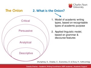 The Onion – A Textual Model of Critical Analysis