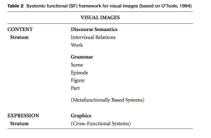 Systemic Functional Framework for Visual Images