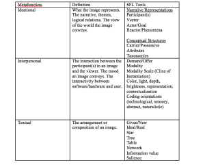 Figure 1 Semiotic Toolkit Wise